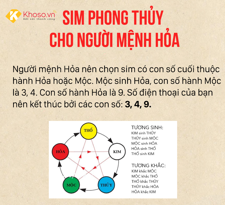 chon-mua-sim-phong-thuy-hop-menh-hoa