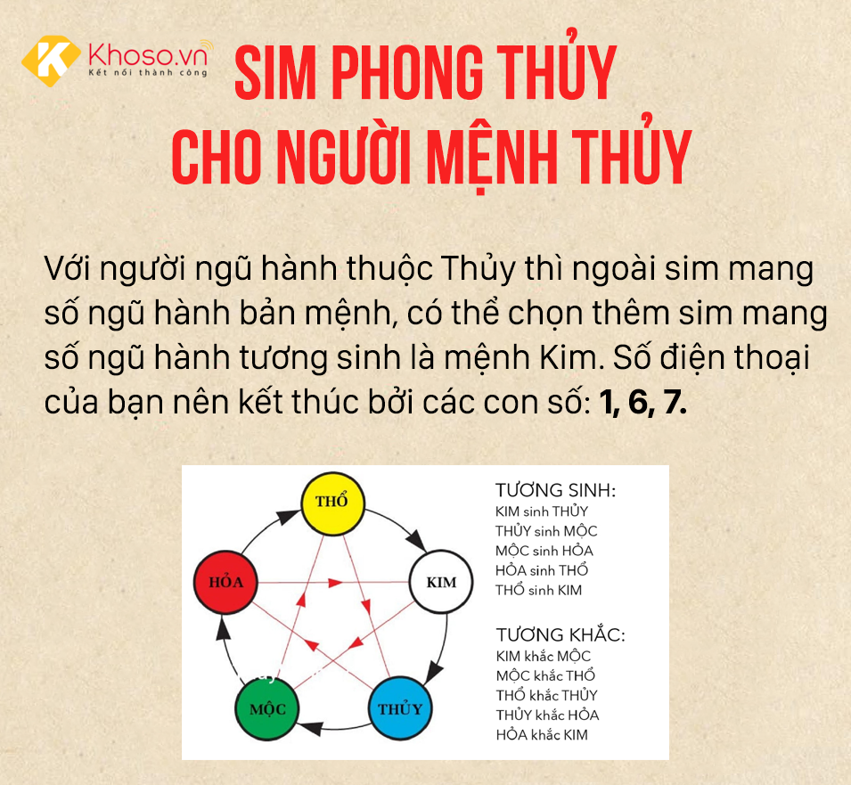 chon-mua-sim-phong-thuy-hop-cho-menh-thuy