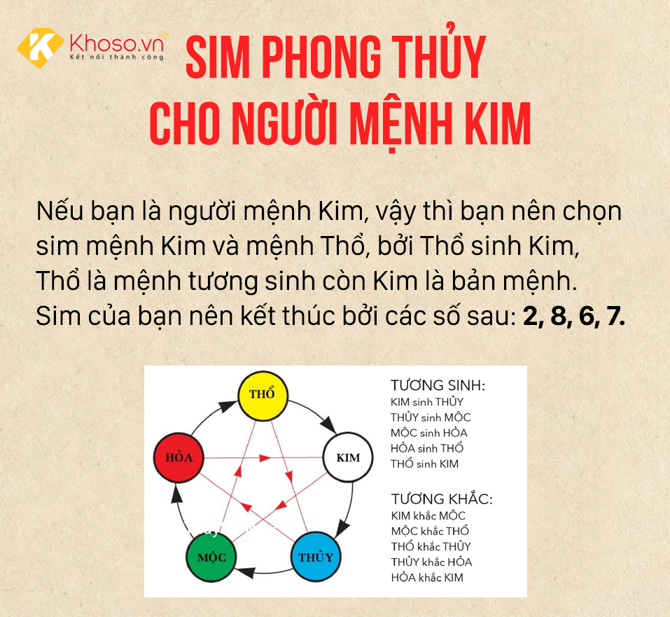 chon-mua-sim-phong-thuy-hop-cho-menh-kim