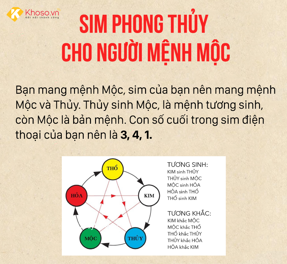 chon-mua-sim-phong-thuy-hop-cho-menh-moc